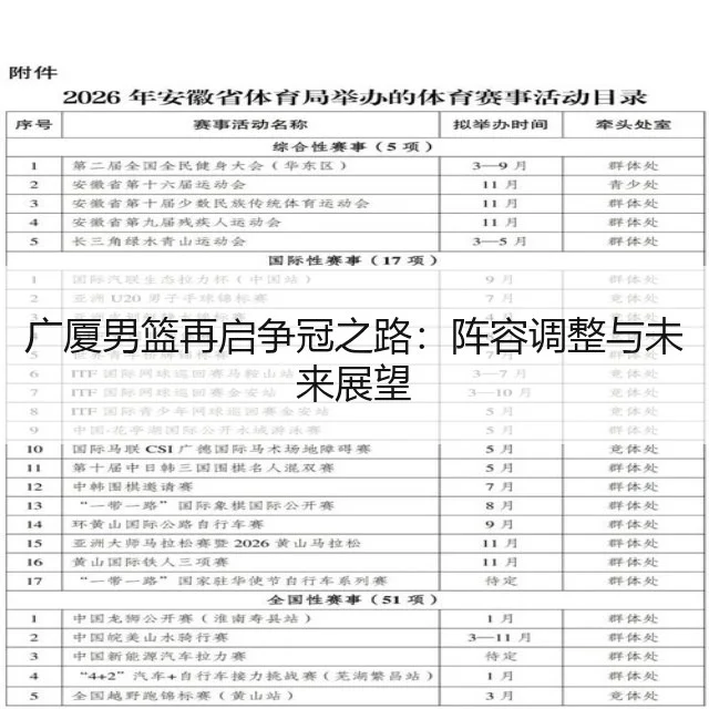 广厦男篮再启争冠之路：阵容调整与未来展望